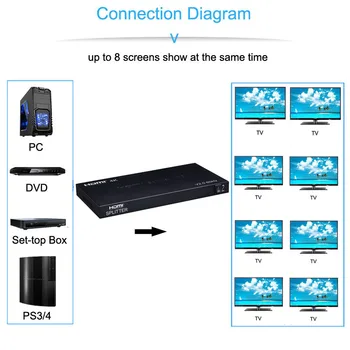  4K 60 Hz 1x8 HDMI Сплитер 1 2 4 6 8 Изход 1x2 1x4 дървен материал HDMI Сплитер HDMI 2.0 Аудио-Видео Конвертор за PS4 PC DVD Към TV Монитор